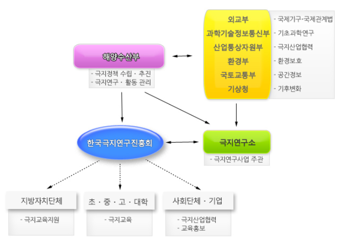 극지