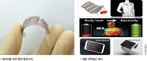웨어러블 유연 열전 발전소자 체온 전력생산 예시