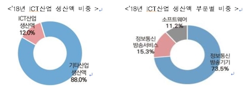 연합뉴스 제공