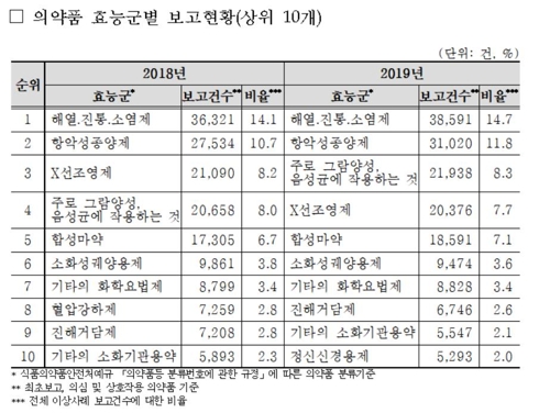 연합뉴스 제공