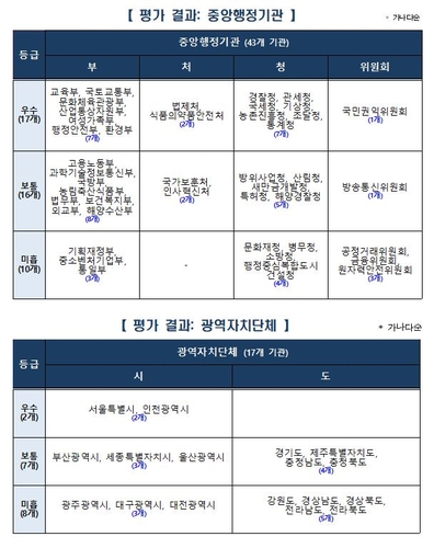 연합뉴스 제공