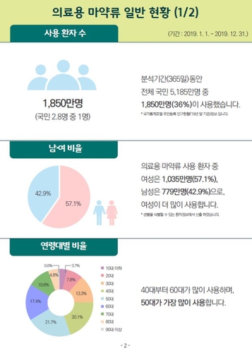 연합뉴스 제공