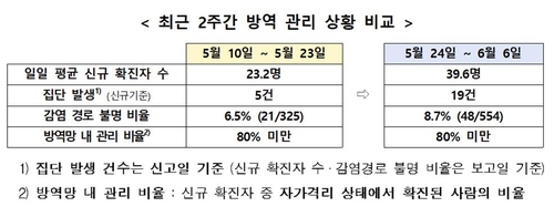 연합뉴스 제공