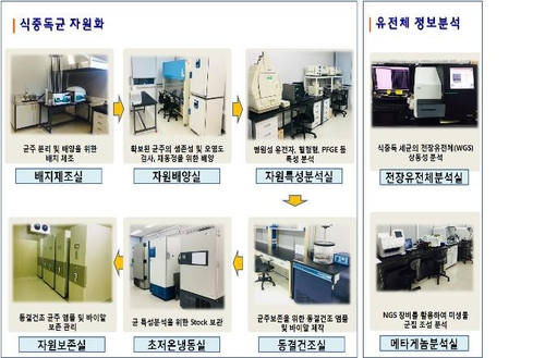 '식중독균 병원체자원 전문은행' 지정