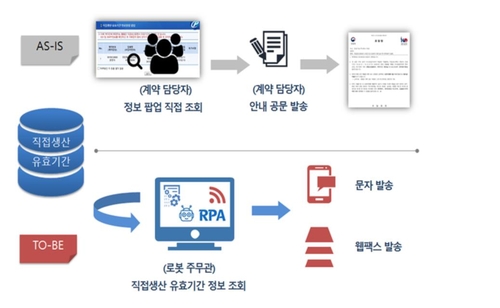 직접생산 확인 유효기간 만료 안내