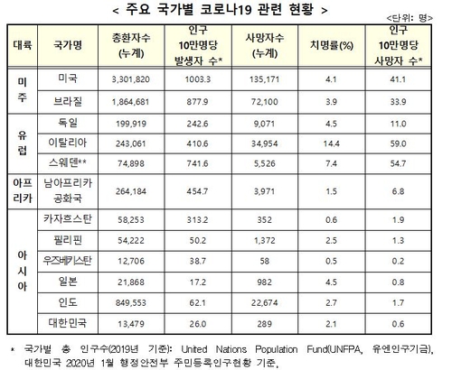 연합뉴스 제공