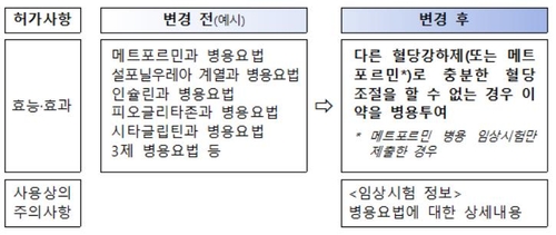 병용 약물 기재 방식 개선