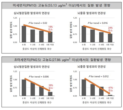 연합뉴스 제공