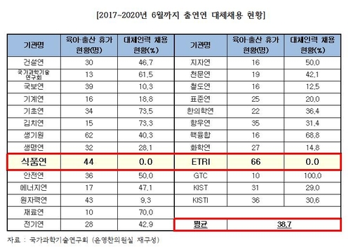 연합뉴스 제공