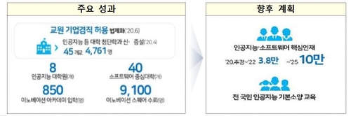 연합뉴스 제공