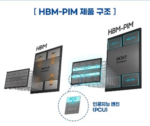 연합뉴스 제공