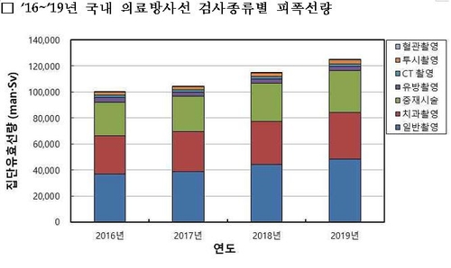 연합뉴스 제공