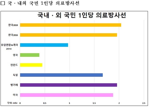 연합뉴스 제공