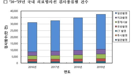 연합뉴스 제공