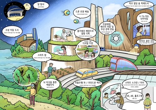 선정된 미래사회 시나리오를 종합한 그림