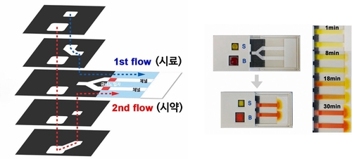 mPAD 다층 구조