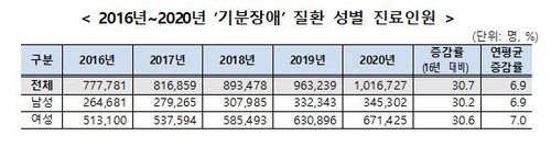 연합뉴스 제공