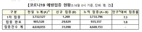 연합뉴스 제공