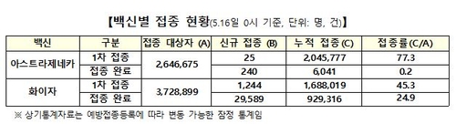 연합뉴스 제공
