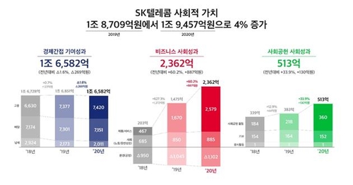 연합뉴스 제공