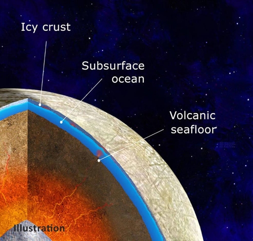 Vulcano Europa sotto il mare 