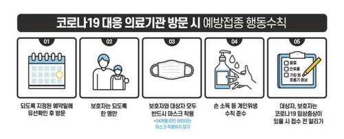 의료기관 방문 시 예방접종 행동수칙