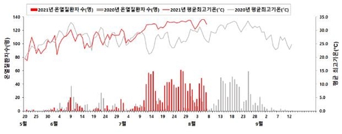 연합뉴스 제공