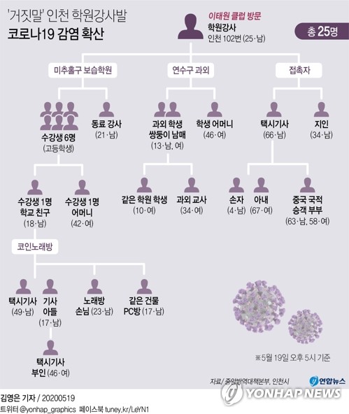 연합뉴스 제공