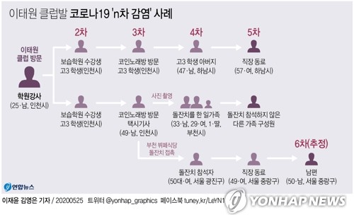 연합뉴스 제공
