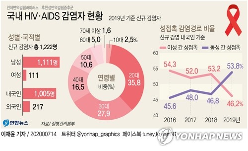 연합뉴스 제공