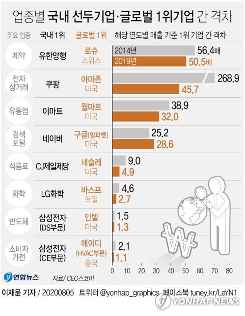 연합뉴스 제공