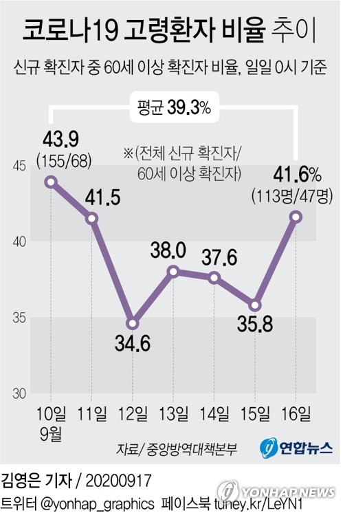 연합뉴스 제공