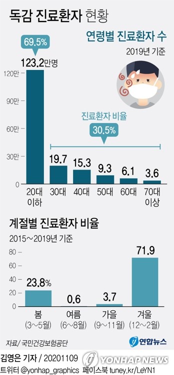 연합뉴스 제공