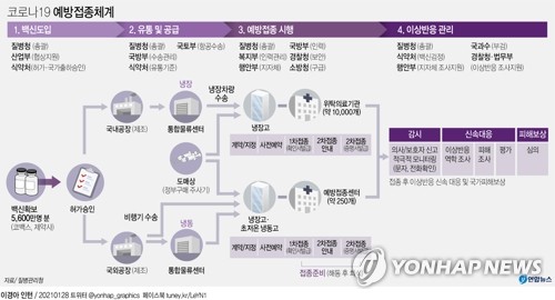 연합뉴스 제공