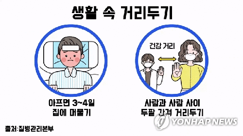 생활 속 거리두기 (GIF)